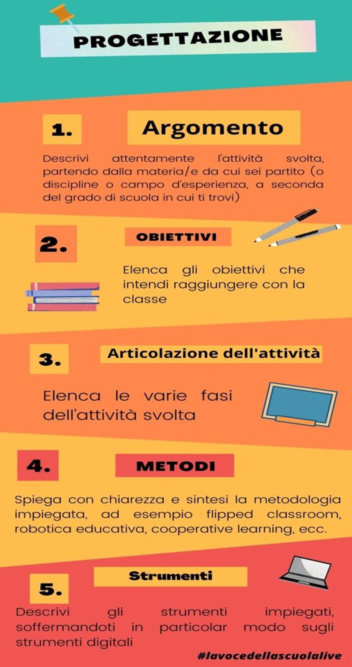Neo immessi in ruolo terzo appuntamento: oggi analizzeremo i documenti relativi all'attività didattica -