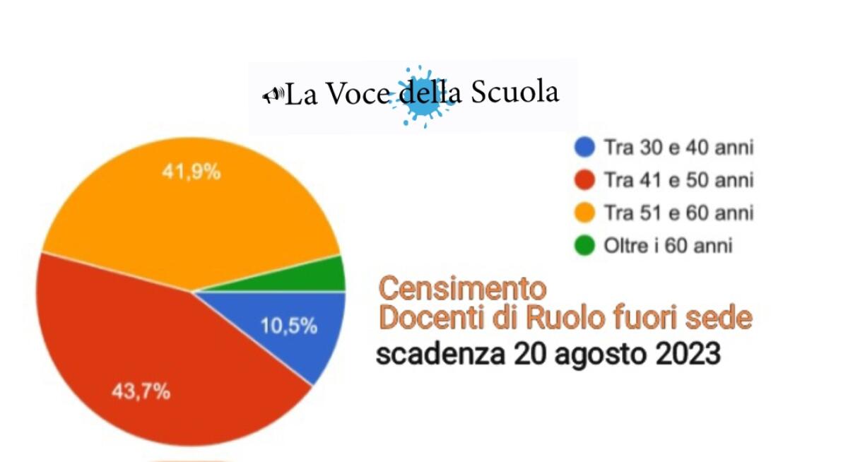 Ferragosto di fuoco per i docenti: fra esclusi dalle Assegnazioni Provvisorie, precari senza stipendio e attesa per le GPS. Ultimi giorni per il sondaggio -