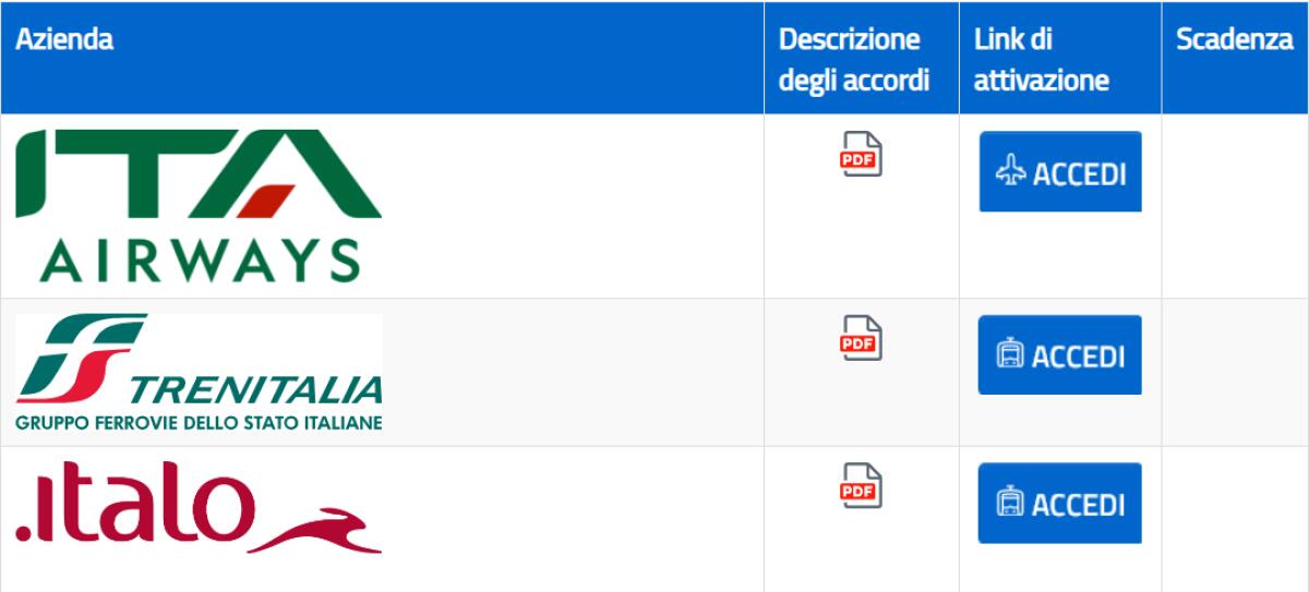 Convenzioni Welfare per la Scuola, come funzionano -