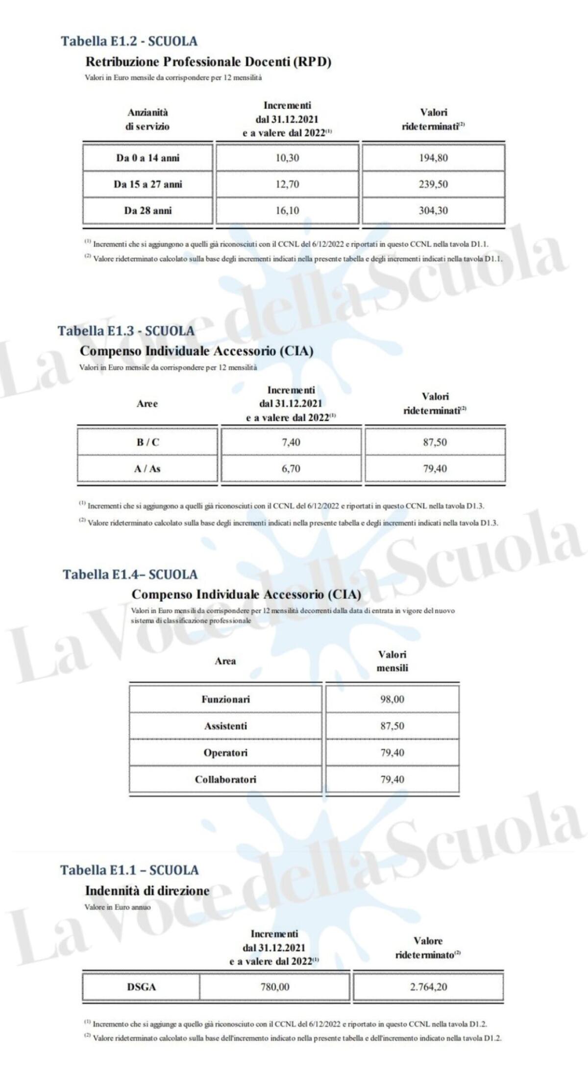 Stipendi Scuola: In arrivo 26 mesi di arretrati [LE TABELLE] - 