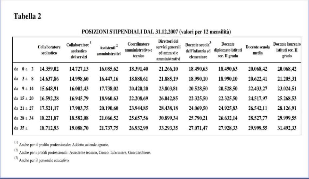 La Scuola al Centro dell’Agenda Italia: L’Appello di Evoluzione ATA -