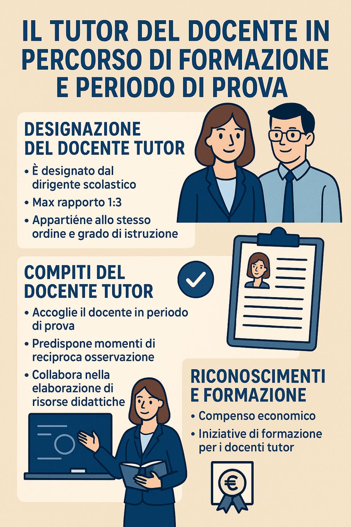 Scheda Tecnica: Il Tutor del docente in formazione e periodo di prova -