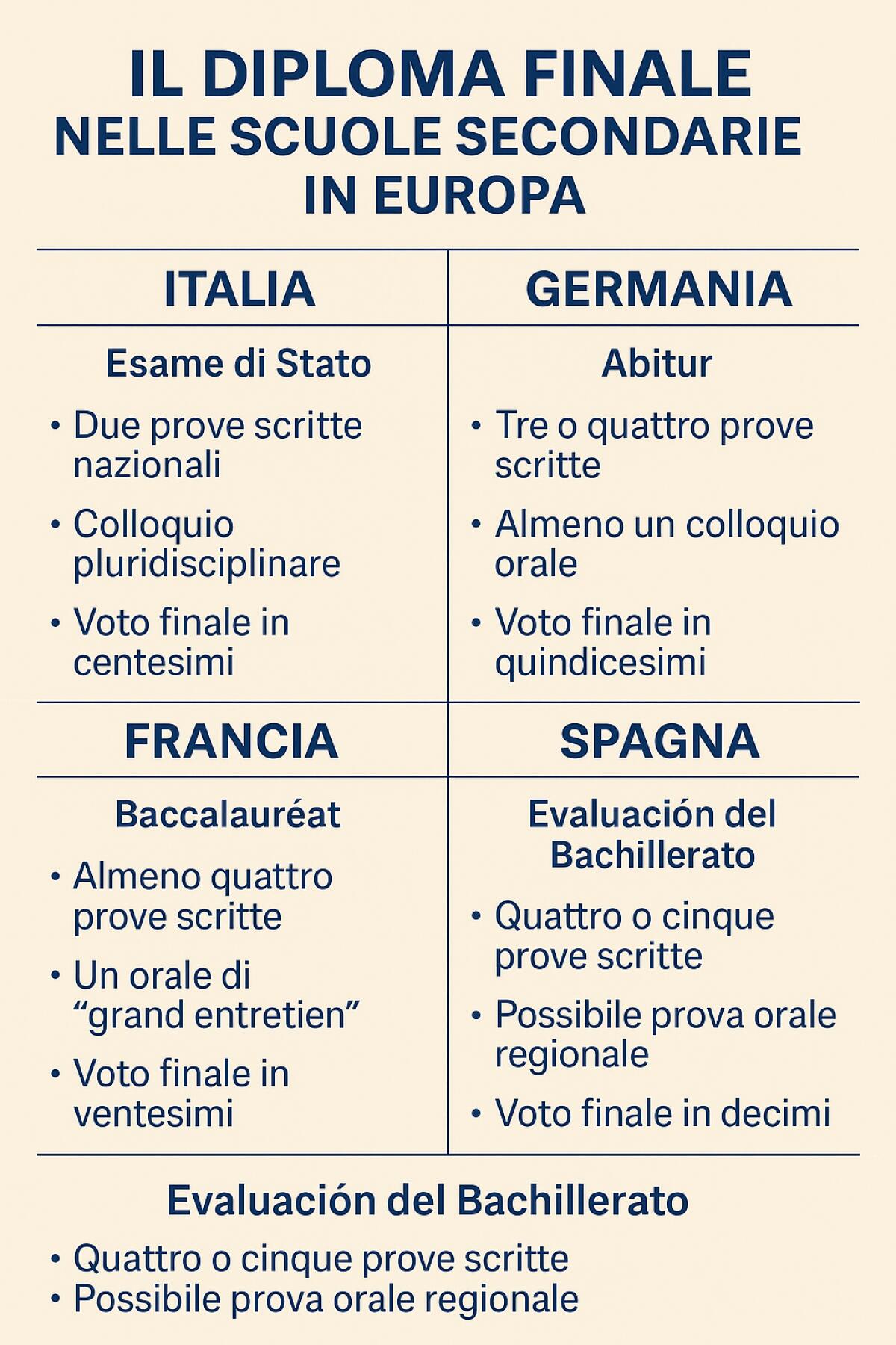 Valditara rilancia la Maturità: verso una riforma dell’Esame di Stato. Cosa cambierà davvero? -