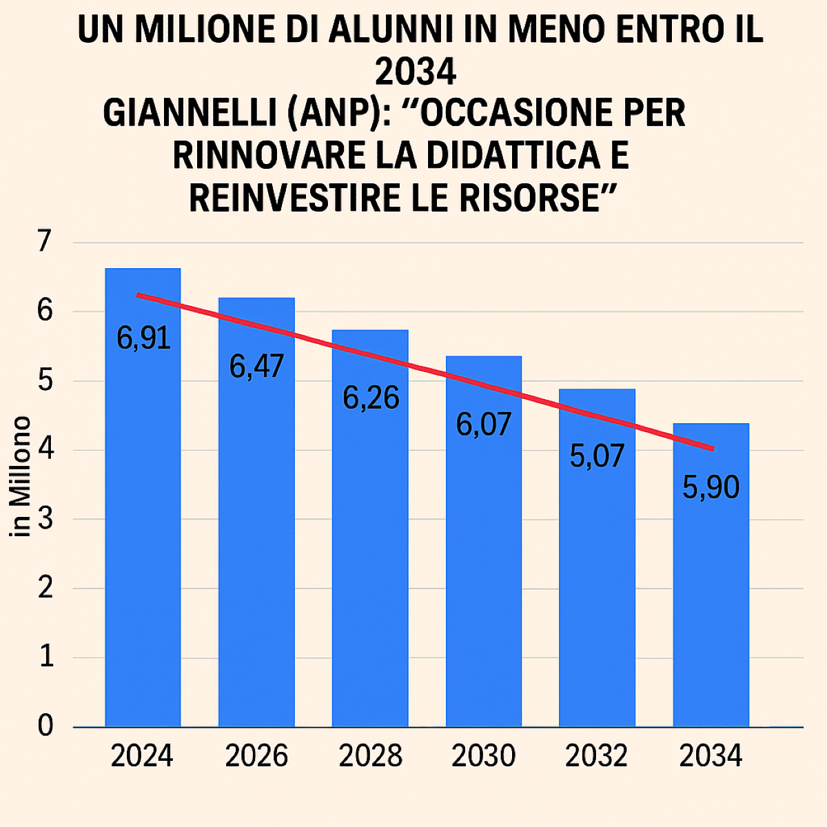 Inail: nel 2034 centomila docenti e cinquemila plessi scolastici in meno - La Voce della Scuola