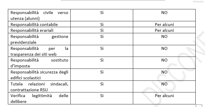 dirigenti_2