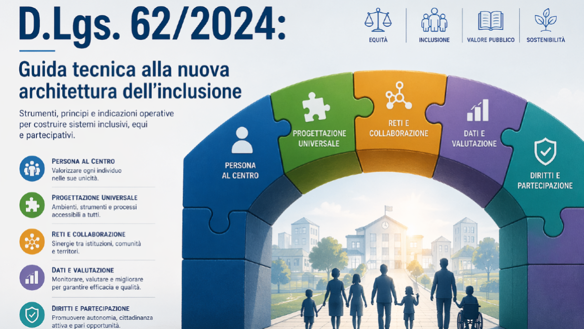 D.Lgs. 62/2024: Guida tecnica alla nuova architettura dell’inclusione - 
