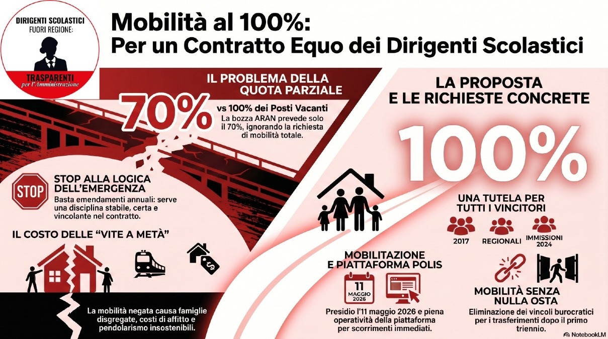Mobilità dei dirigenti scolastici: cresce la pressione sul rinnovo del contratto 2022–2025 - 