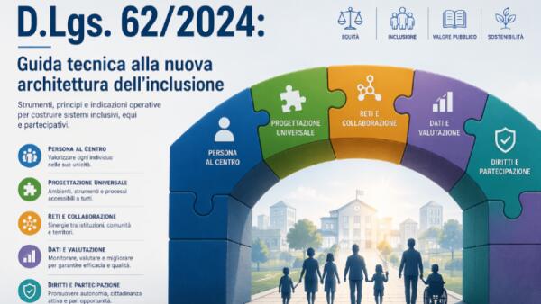 D.Lgs. 62/2024: Guida tecnica alla nuova architettura dell’inclusione