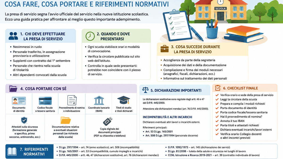 Presa di servizio a scuola: cosa fare, cosa portare e quali sono i riferimenti normativi - 