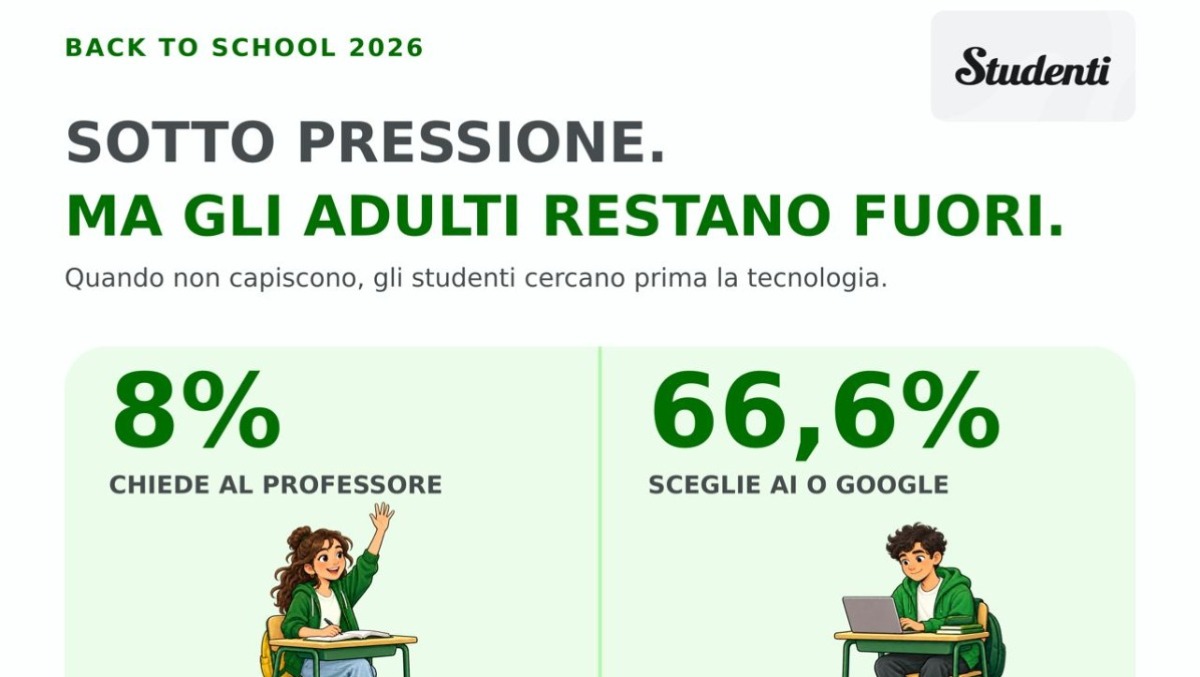 Back to school, solo l’8% degli studenti alza la mano in classe - 