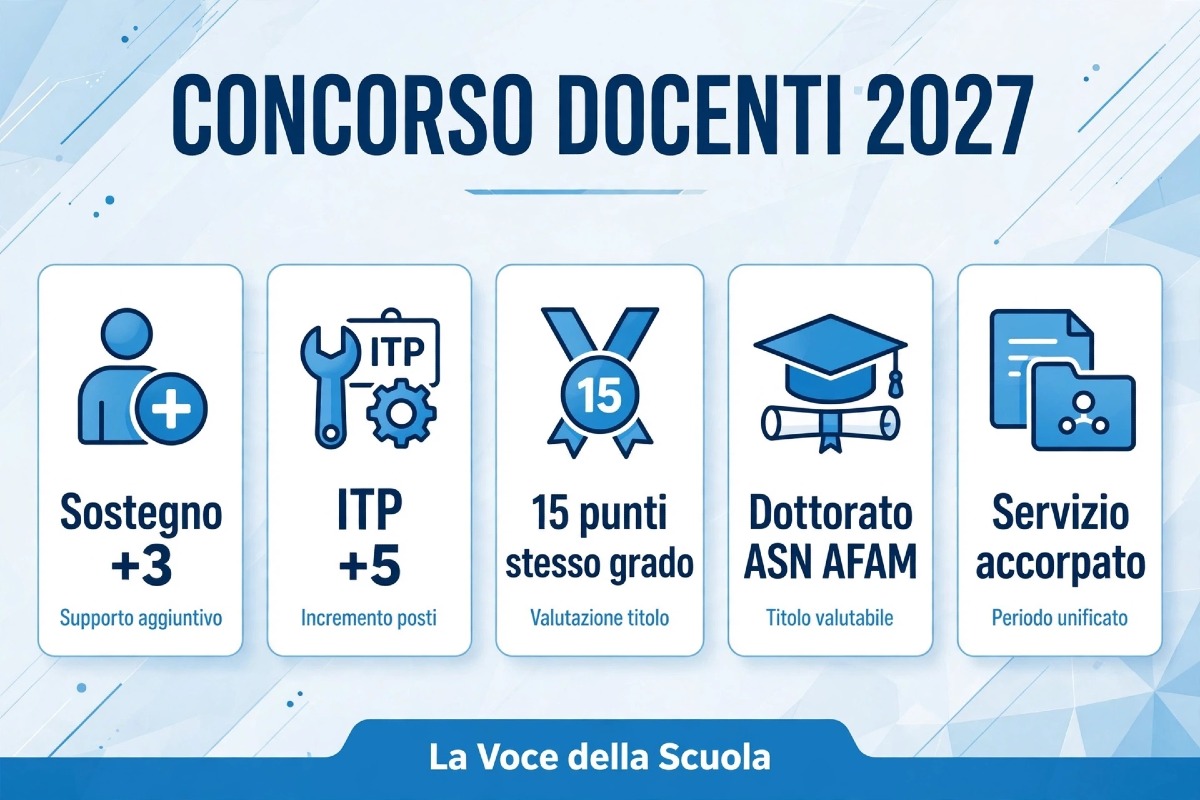 Concorso Docenti 2027, perché il MIM riscrive le tabelle di valutazione - 