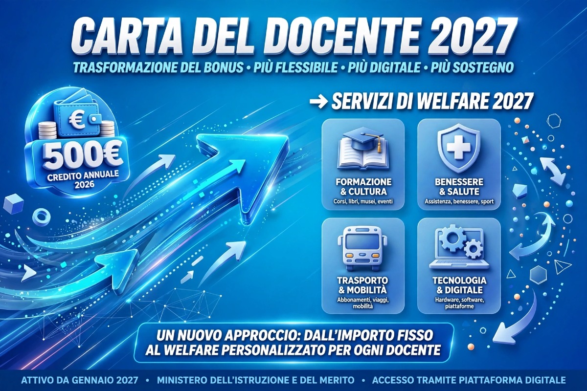 Carta del Docente 2027: addio ai 500 euro? Cosa cambia con la nuova Carta dei Servizi - 